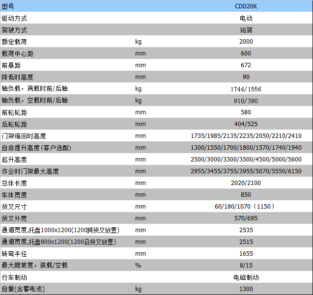 東莞叉車 東莞叉車