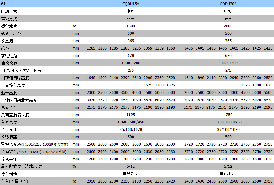 半電動叉車 半電動叉車