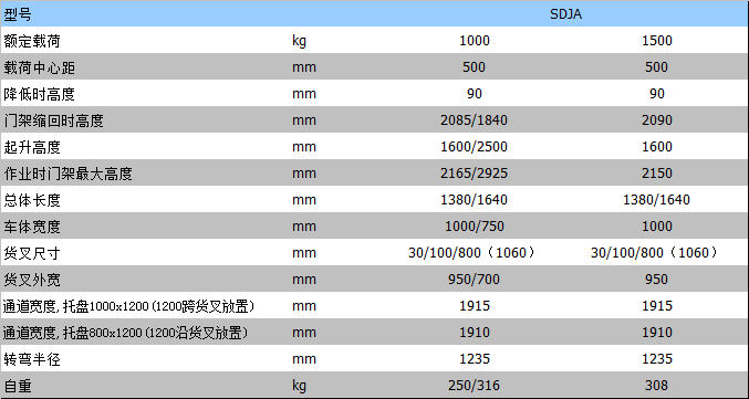 半電動(dòng)叉車 半電動(dòng)叉車