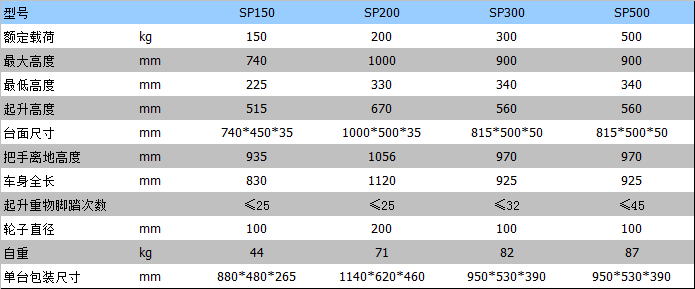 手動(dòng)平臺(tái)車 手動(dòng)平臺(tái)車