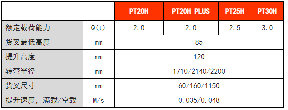 諾力高速物流電動搬運車 諾力高速物流電動搬運車