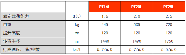 常規性全電動搬運車 常規性全電動搬運車