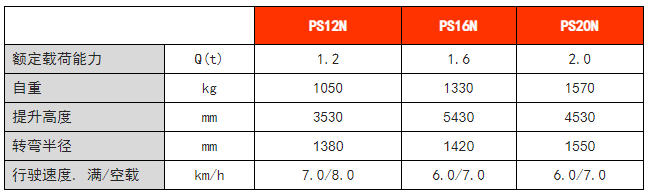 全電動常規型堆高車 全電動常規型堆高車