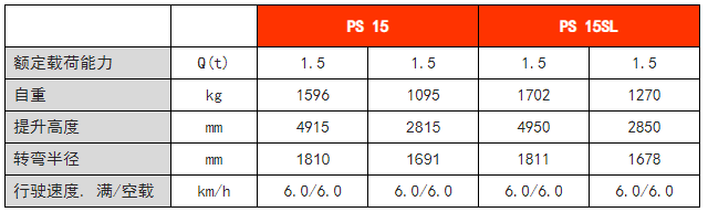 全電動堆垛車 全電動堆垛車